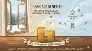 A high-detail photorealistic 4K illustration showing glowing 100% Canadian beeswax candles emitting clean, soot-free air with non-toxic and hypoallergenic icon overlays.